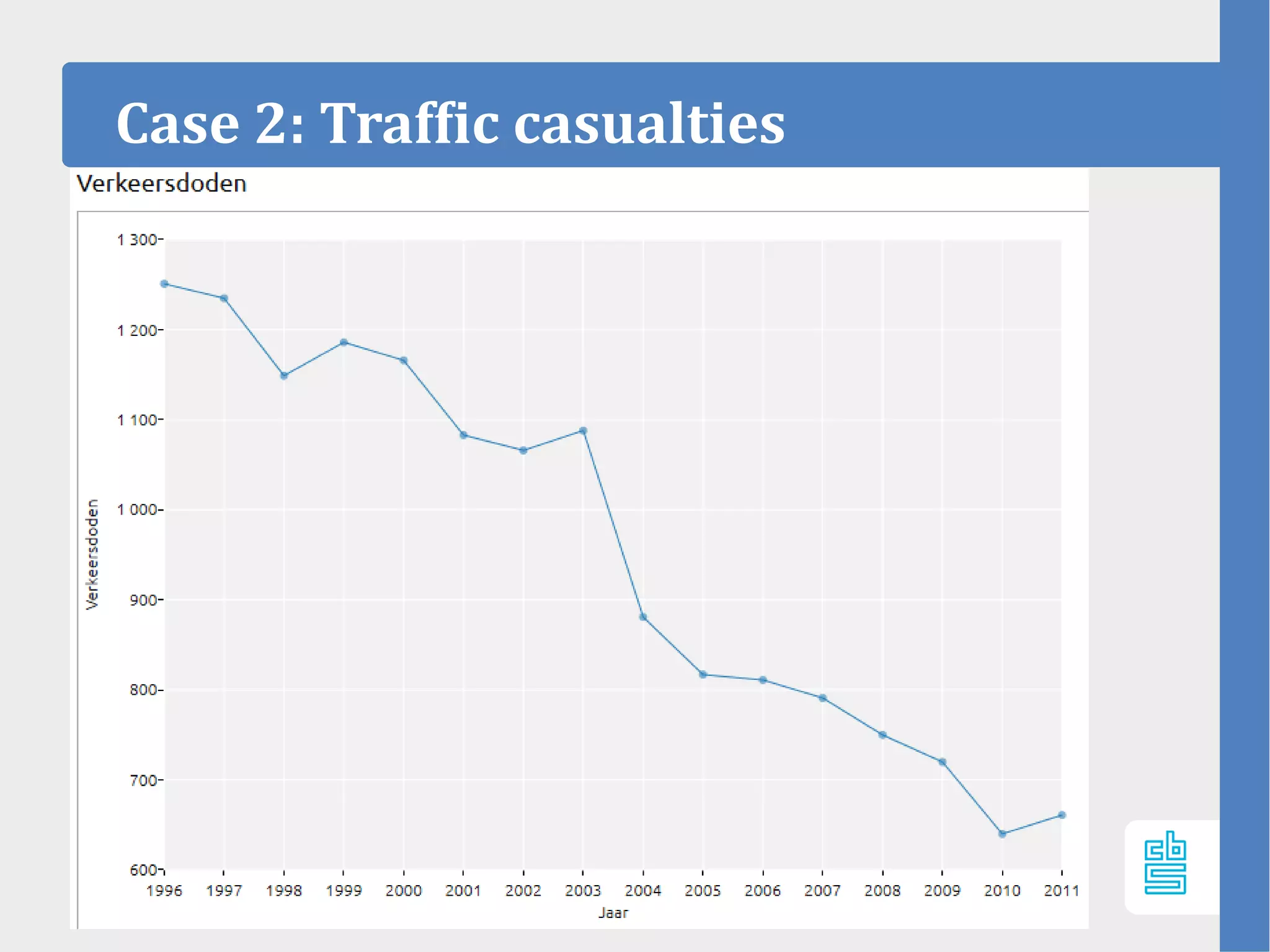 Case 2: Traffic casualties
 