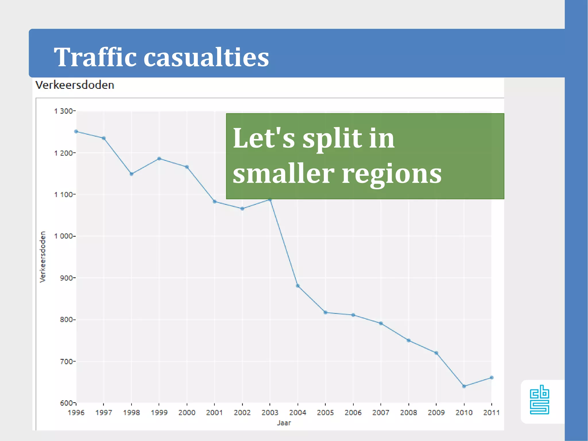 Traffic casualties
Let's split in
smaller regions
 