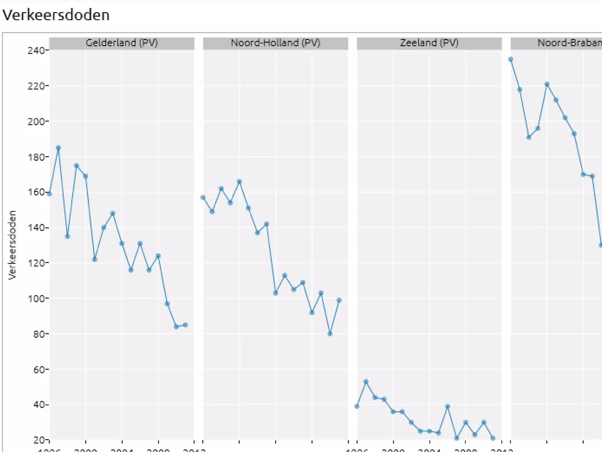 October 1st 2013, Statistics Netherlands
ag
e
After ‘datareduction’
ag
e
1
amount
mount
Plot: 3d?
 