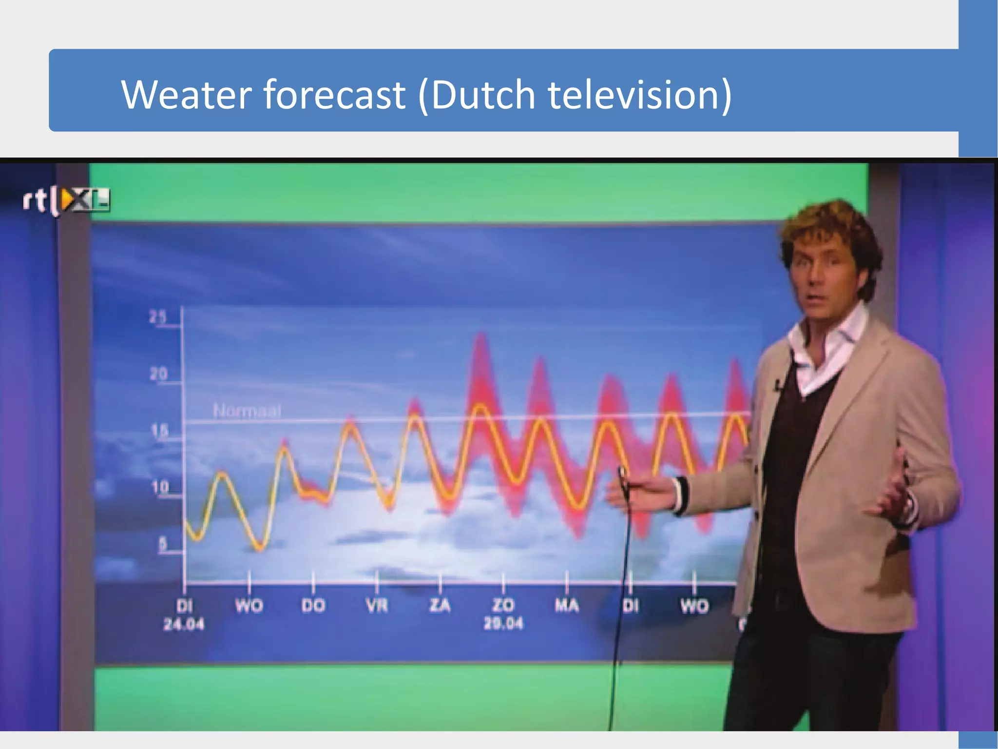 Weater forecast (Dutch television)
 