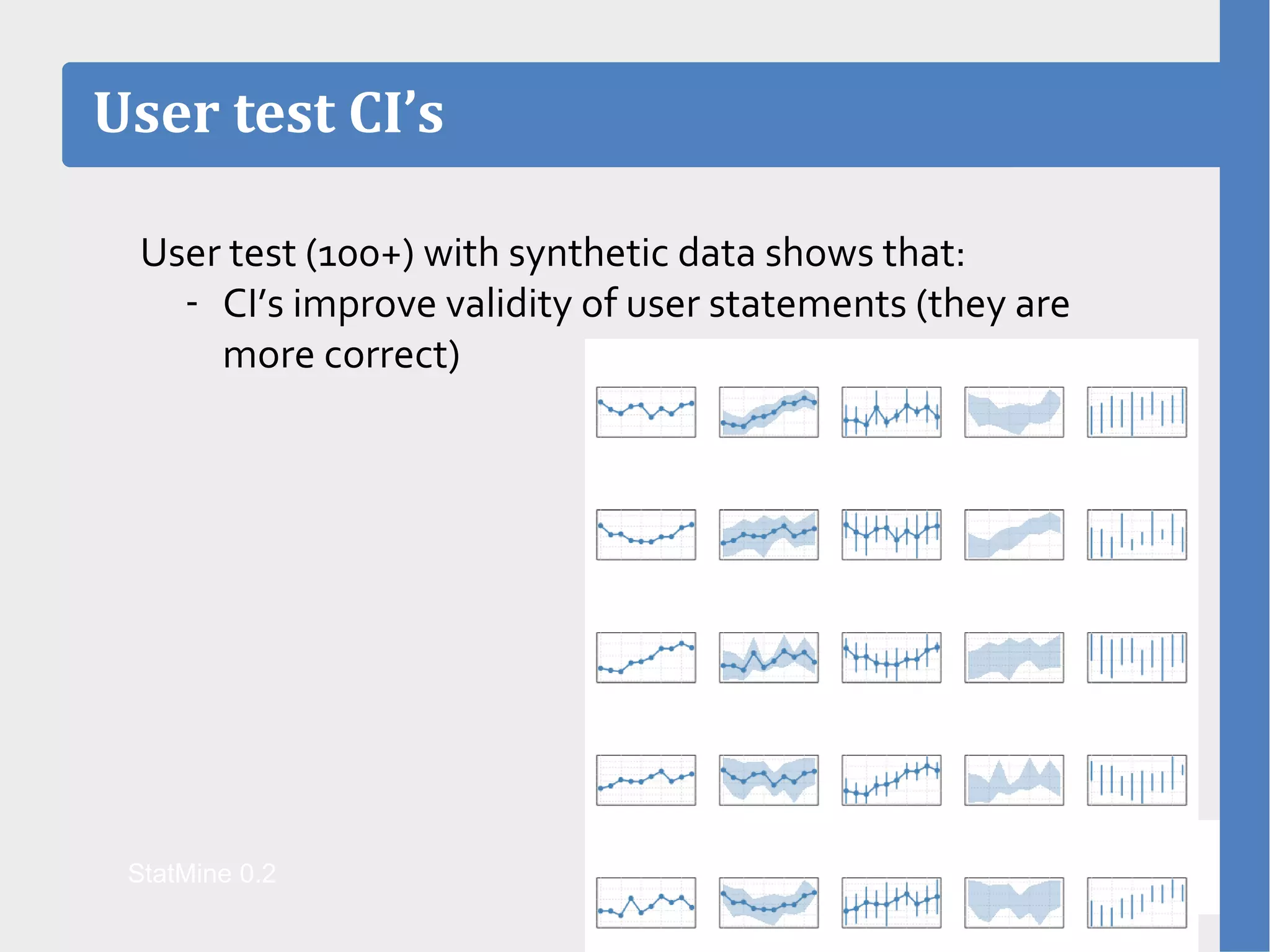 User test (100+) with synthetic data shows that:
- CI’s improve validity of user statements (they are
more correct)
User test CI’s
StatMine 0.2
 