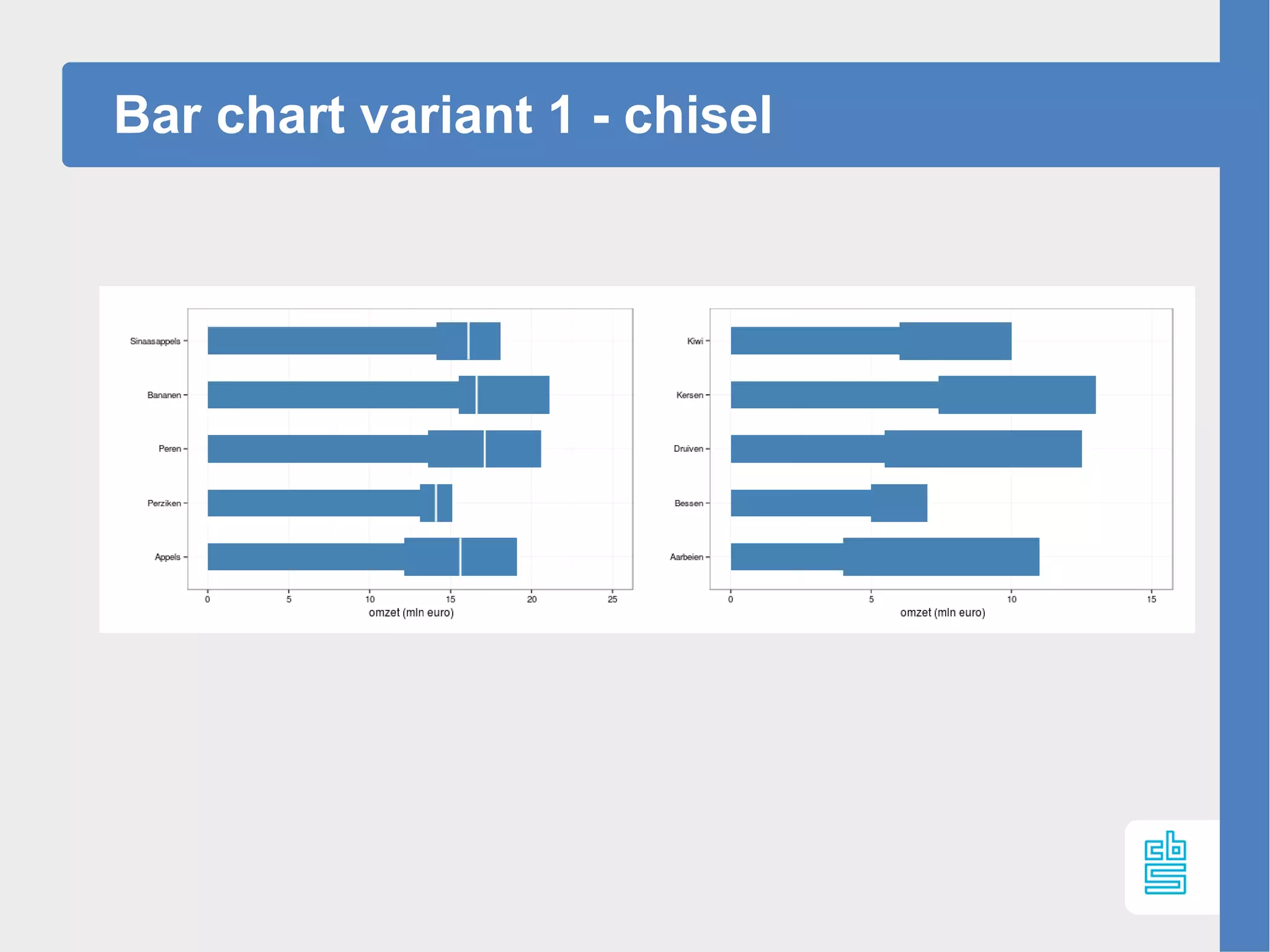 Bar chart variant 1 - chisel
 