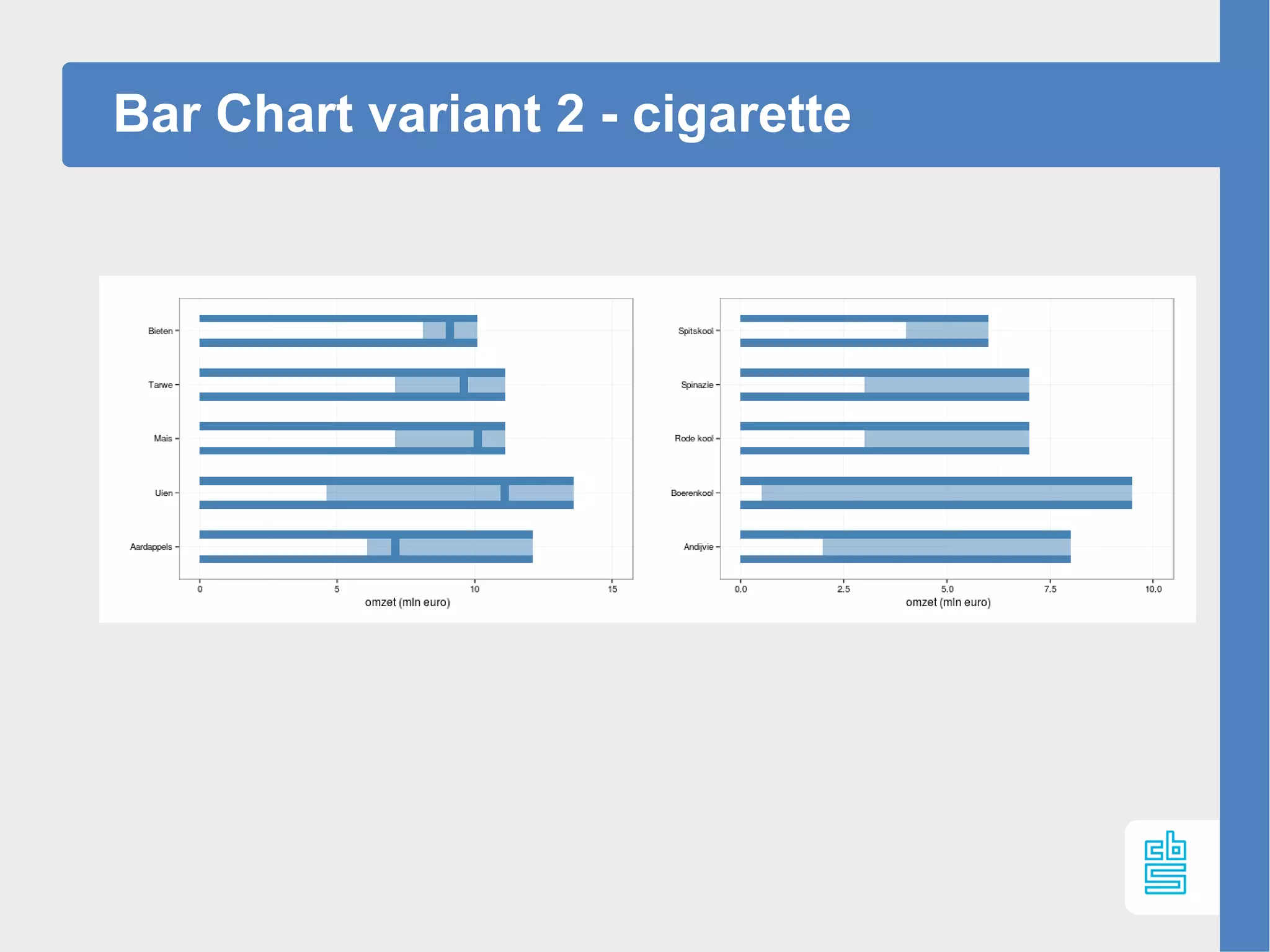 Bar Chart variant 2 - cigarette
 