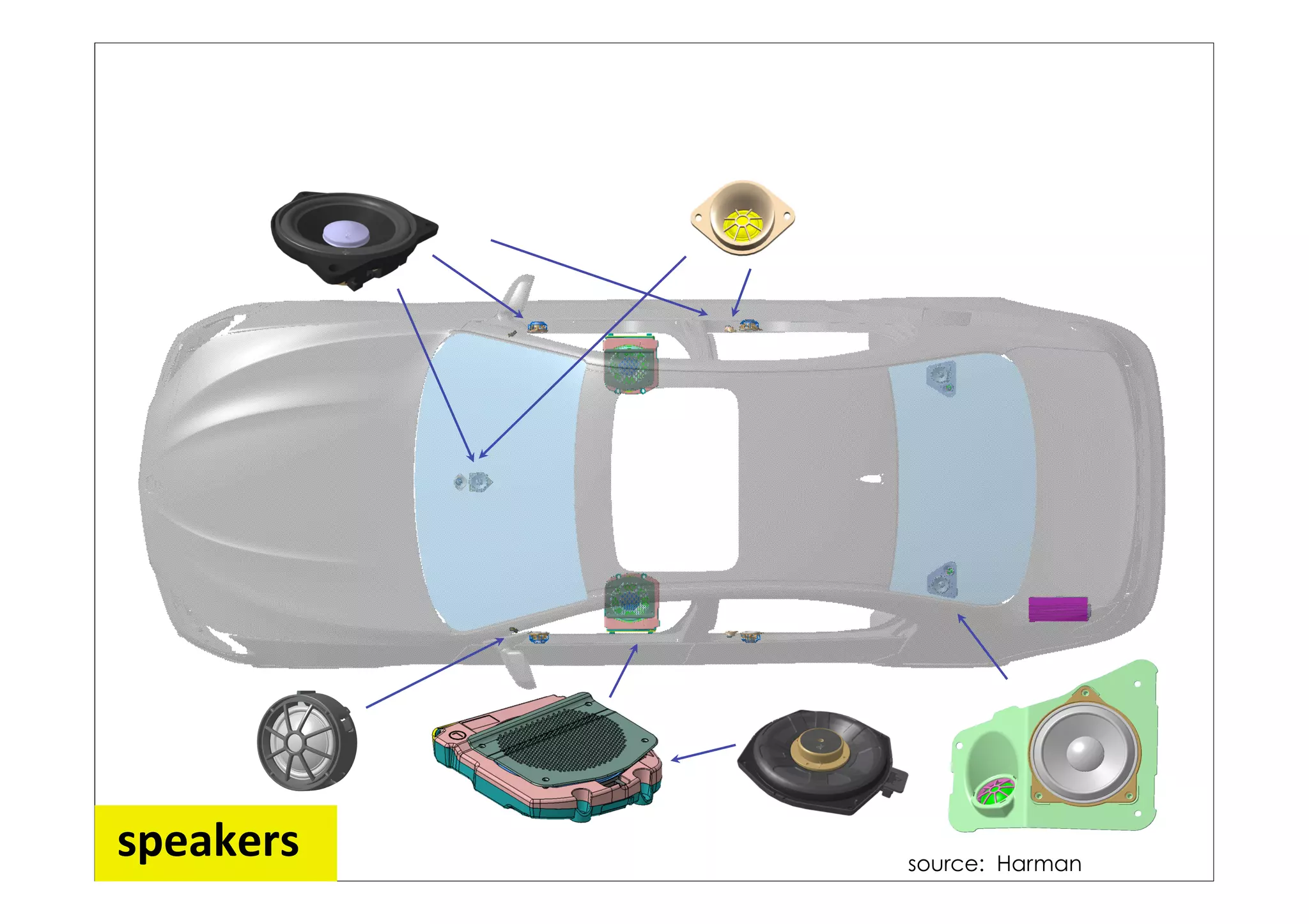  speakers	
  
source: WHO / BBC   source: Harman
 