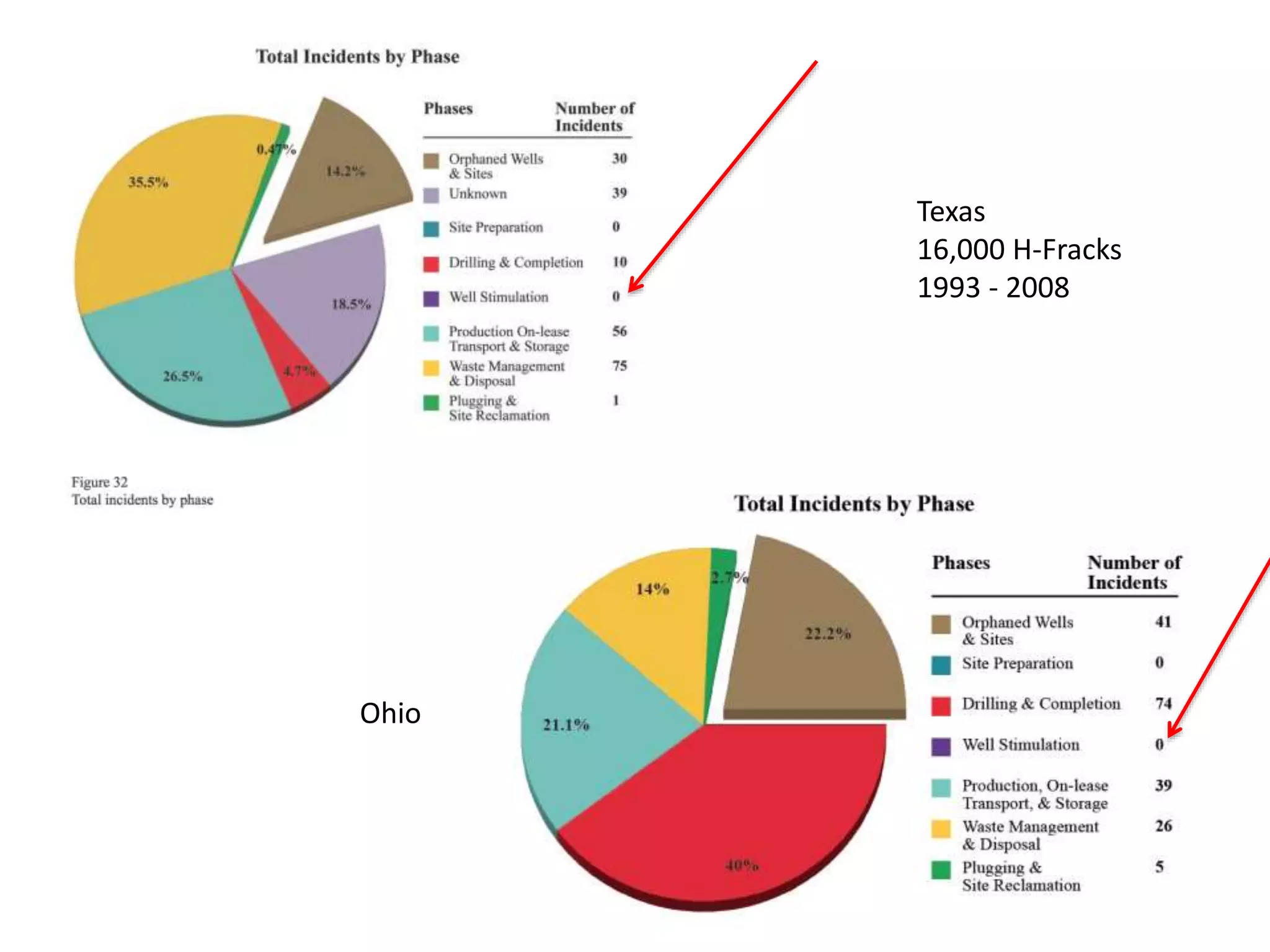 Ohio
Texas
16,000 H-Fracks
1993 - 2008
 