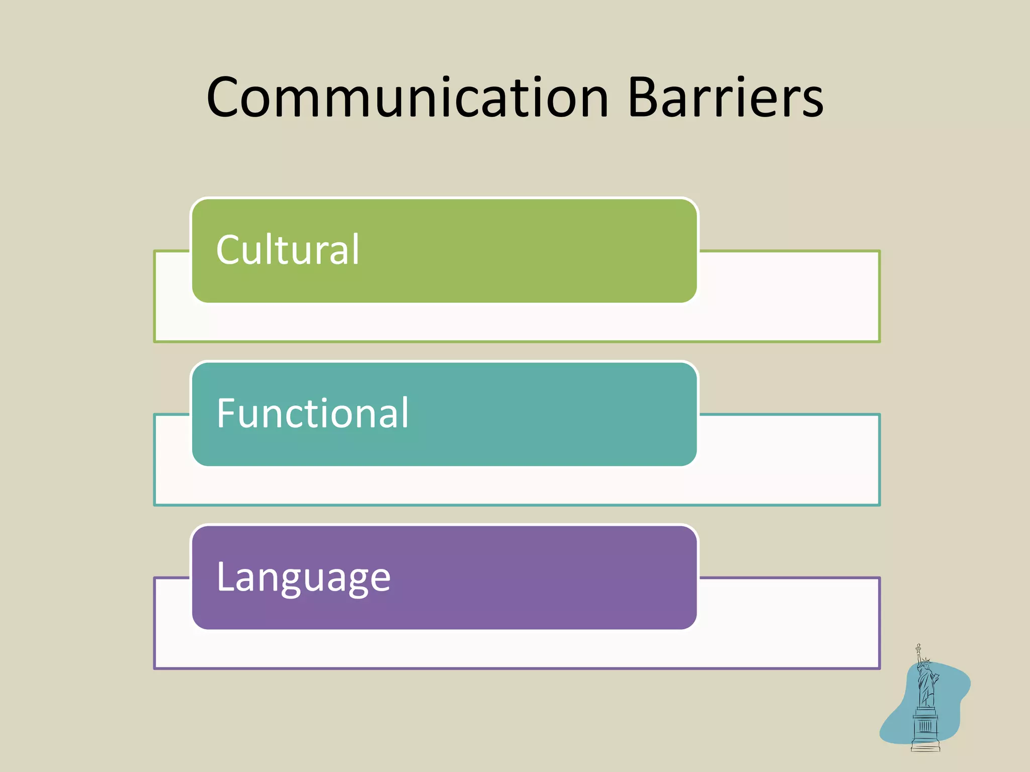 Communication Barriers
Cultural
Functional
Language
 