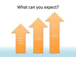 What can you expect?New employersMore placementsMore usertraffic