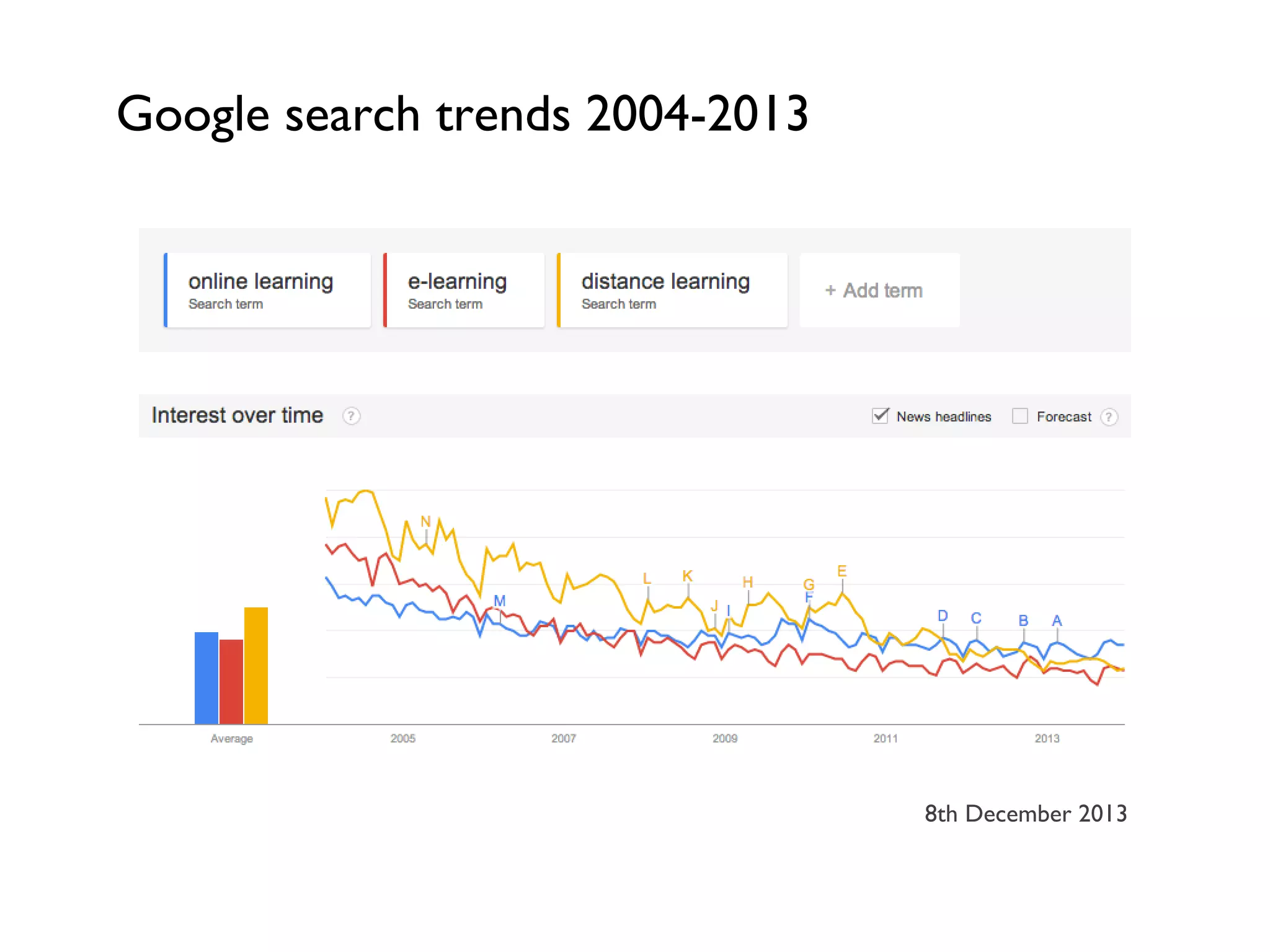Google search trends 2004-2013

8th December 2013

 