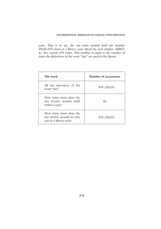 MATHEMATICAL MIRACLES IN LEXICAL CONCORDANCE



years. That is to say, the sun turns around itself the number
19x25=475 times in a Meton cycle (Read the next chapter, MMLC
4). Yes, exactly 475 times. This number is equal to the number of
times the derivatives of the word “day” are used in the Quran.




    The word                          Number of occurrences


    All the derivatives of the
                                             475 (19x25)
    word “day”


    How many times does the
    sun revolve around itself                   25
    within a year?

    How many times does the
    sun revolve around its own               475 (19x25)
    axis in a Meton cycle?




                              275
 