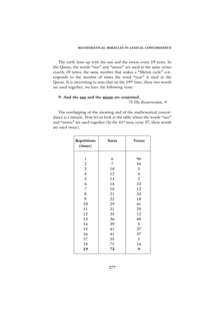 MATHEMATICAL MIRACLES IN LEXICAL CONCORDANCE



   The earth lines up with the sun and the moon every 19 years. In
the Quran, the words “sun” and “moon” are used in the same verses
exactly 19 times; the same number that makes a “Meton cycle” cor-
responds to the number of times the word “year” is used in the
Quran. It is interesting to note that on the 19th time, these two words
are used together, we have the following verse:

   9- And the sun and the moon are conjoined.
                                      75-The Resurrection, 9

   The overlapping of the meaning and of the mathematical concor-
dance is a miracle. Now let us look at the table where the words “sun”
and “moon” are used together (In the 41st sura, verse 37, these words
are used twice).


             Repetitions        Suras           Verses
              (times)


                   1               6              96
                   2               7              54
                   3              10              5
                   4              12              4
                   5              13              2
                   6              14              33
                   7              16              12
                   8              21              33
                   9              22              18
                  10              29              61
                  11              31              29
                  12              35              13
                  13              36              40
                  14              39              5
                  15              41              37
                  16              41              37
                  17              55              5
                  18              71              16
                  19              75              9



                                 277
 