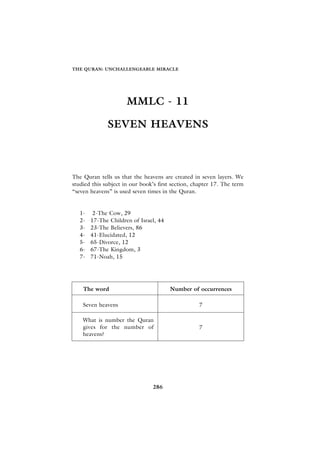 THE QURAN: UNCHALLENGEABLE MIRACLE




                      MMLC - 11

              SEVEN HEAVENS



The Quran tells us that the heavens are created in seven layers. We
studied this subject in our book’s first section, chapter 17. The term
“seven heavens” is used seven times in the Quran.


   1-    2-The Cow, 29
   2-   17-The Children of Israel, 44
   3-   23-The Believers, 86
   4-   41-Elucidated, 12
   5-   65-Divorce, 12
   6-   67-The Kingdom, 3
   7-   71-Noah, 15




    The word                            Number of occurrences

    Seven heavens                                  7

    What is number the Quran
    gives for the number of                        7
    heavens?




                                286
 