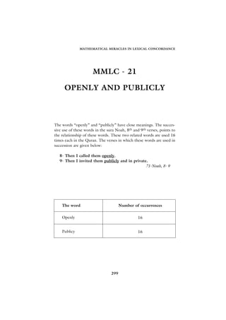 MATHEMATICAL MIRACLES IN LEXICAL CONCORDANCE




                      MMLC - 21

     OPENLY AND PUBLICLY



The words “openly” and “publicly” have close meanings. The succes-
sive use of these words in the sura Noah, 8th and 9th verses, points to
the relationship of these words. These two related words are used 16
times each in the Quran. The verses in which these words are used in
succession are given below:

   8- Then I called them openly.
   9- Then I invited them publicly and in private.
                                                 71-Noah, 8- 9




    The word                           Number of occurrences

    Openly                                       16


    Publicy                                      16




                                 299
 