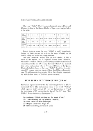THE QURAN: UNCHALLENGEABLE MIRACLE



    The word “Wahid” (One) whose mathematical value is 19, is used
19 times for God in the Quran. The list of these verses is given below
in the table.




   Except for these verses, the word “Wahid” is used 7 times in the
Quran, yet those uses do not refer to the names of God, but to
objects, things like doors and eating materials.
   The form “Wahiden,” derived from the word “wahid,” is used 5
times in the Quran, and it expresses God’s unity. However,
“Wahiden” is written with an additional “alif,” and the mathematical
value of this word is not 19. So only the word “Wahid” -the name of
God whose mathematical value is 19- is used 19 times in the Quran.
The total of all the forms of the word “Wahid” should not be multi-
ples of 19 because only four names of God should be used as multi-
ples. (We will examine the reason for this in the following pages deal-
ing with the four names of God in a symmetric table.)


     HOW 19 IS MENTIONED IN THE QURAN

Nineteen is a prime number that has interesting features, as I have
mentioned above. The mathematical value of the word “Wahid,”
which expresses God’s unity, is 19. How are the functions of 19 and
the importance of 19 stressed in the Quran? The 74th sura “The
Hidden” draws attention to the number 19:

   24-   And said, “This is nothing but the magic of old.”
   25-   This is nothing but the word of a human.
   26-   Soon I will cast him into Saqar
   27-   Do you know what Saqar is?
   28-   It leaves nothing nor does it spare


                                 340
 