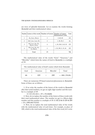 THE QURAN: UNCHALLENGEABLE MIRACLE



ure trove of splendid diamonds. Let us examine the words forming
Basmalah and their mathematical values:




   The mathematical value of the words “God,” “Gracious,” and
“Merciful,” which form the names of God in Basmalah, is a multiple
of 19:

   The mathematical value of God’s names which form Basmalah

    God             Gracious             Merciful           Total

     66       +       329         +        289        = 684 (19x36)


  There are numerous 19-based numerical phenomena in Basmalah.
Some of these are as follows:

   1. If we write the number of the letters of the words in Basmalah
after their serial numbers, we get an eight-digit number and this num-
ber is a multiple of 19:
        1 3 2 4 3 6 4 6 = 19 x 19x36686
   2. Now, let us replace the number of the letters of these words with
their total mathematical values. The number we get is a fifteen-digit
number and this number is a multiple of 19: 1 102 2 66 3 329 4 289
= 19 x 5801401752331
   3. Now, let us replace the total mathematical value of the words
with the mathematical value of each letter. For example, in place of
102, which is the total mathematical value of the first word, let’s write


                                  370
 