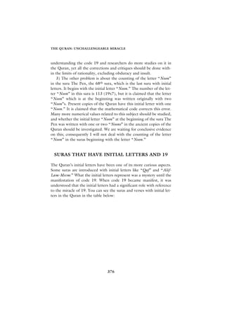 THE QURAN: UNCHALLENGEABLE MIRACLE



understanding the code 19 and researchers do more studies on it in
the Quran, yet all the corrections and critiques should be done with-
in the limits of rationality, excluding obduracy and insult.
    3) The other problem is about the counting of the letter “Noon”
in the sura The Pen, the 68th sura, which is the last sura with initial
letters. It begins with the initial letter “Noon.” The number of the let-
ter “Noon” in this sura is 113 (19x7), but it is claimed that the letter
“Noon” which is at the beginning was written originally with two
“Noon”s. Present copies of the Quran have this initial letter with one
“Noon.” It is claimed that the mathematical code corrects this error.
Many more numerical values related to this subject should be studied,
and whether the initial letter “Noon” at the beginning of the sura The
Pen was written with one or two “Noons” in the ancient copies of the
Quran should be investigated. We are waiting for conclusive evidence
on this; consequently I will not deal with the counting of the letter
“Noon” in the suras beginning with the letter “Noon.”


  SURAS THAT HAVE INITIAL LETTERS AND 19

The Quran’s initial letters have been one of its more curious aspects.
Some suras are introduced with initial letters like “Qaf” and “Alif-
Lam-Meem:” What the initial letters represent was a mystery until the
manifestation of code 19. When code 19 became manifest, it was
understood that the initial letters had a significant role with reference
to the miracle of 19. You can see the suras and verses with initial let-
ters in the Quran in the table below:




                                  376
 