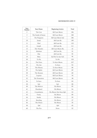 MATHEMATICS AND 19




377
 