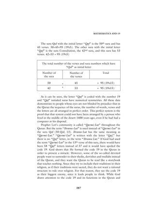 MATHEMATICS AND 19



   The sura Qaf with the initial letter “Qaf” is the 50th sura and has
45 verses. 50+45=95 (19x5). The other sura with the initial letter
“Qaf” is the sura Consultation, the 42nd sura, and this sura has 53
verses. 42+53 = 95 (19x5)


    The total number of the verses and sura numbers which have
                      “Qaf” as initial letter

    Number of               Number of                    Total
     the sura               the verses

         50          +          45                  = 95 (19x15)
         42          +          53                  = 95 (19x15)


    As it can be seen, the letter “Qaf” is coded with the number 19
and “Qaf” initialed suras have numerical symmetries. All these data
demonstrate to people whose eyes are not blinded by prejudice that in
the Quran the sequence of the suras, the number of words, verses and
the letters are all arranged in perfect order. This perfect system is the
proof that that system could not have been arranged by a person who
lived in the middle of the desert 1400 years ago, even if he had had a
computer at his disposal.
    Prophet Lot’s community is called “Qavmi-Lut” throughout the
Quran. But the term “Ihvanu-Lut” is used instead of “Qavmi-Lut” in
the sura Qaf (50-Qaf, 13). Ihvanu-Lut has the same meaning as
“Qavmi-Lut.” “Qavmi-Lut” is written with the letter “Qaf,” but
there is no “Qaf” letter, in the term “Ihvanu-Lut.” If God had used
the term “Qavmi-Lut” in the 13th verse of this sura, there would have
been 58 “Qaf” letters instead of 57 and it would have spoiled the
code 19. God shows that He formed the code 19 in the Quran in
order to present a miracle. However, some of the so-called devoted
people want to surrender to their sheiks, dervishes and mullahs instead
of the Quran, and they want the Quran to be read like a storybook
that teaches nothing. Since they try to include their traditions in their
religion, as if their traditions were sacred, they do not want a rational
structure to rule over religion. For that reason, they see the code 19
as their biggest enemy, since it leads people to think. While God
draws attention to the code 19 and its functions in the Quran and


                                  387
 