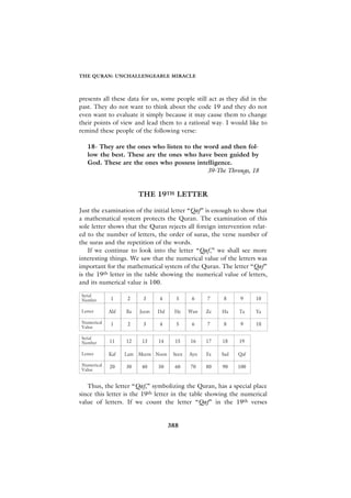 THE QURAN: UNCHALLENGEABLE MIRACLE



presents all these data for us, some people still act as they did in the
past. They do not want to think about the code 19 and they do not
even want to evaluate it simply because it may cause them to change
their points of view and lead them to a rational way. I would like to
remind these people of the following verse:

   18- They are the ones who listen to the word and then fol-
   low the best. These are the ones who have been guided by
   God. These are the ones who possess intelligence.
                                            39-The Throngs, 18


                      THE 19TH LETTER

Just the examination of the initial letter “Qaf” is enough to show that
a mathematical system protects the Quran. The examination of this
sole letter shows that the Quran rejects all foreign intervention relat-
ed to the number of letters, the order of suras, the verse number of
the suras and the repetition of the words.
    If we continue to look into the letter “Qaf,” we shall see more
interesting things. We saw that the numerical value of the letters was
important for the mathematical system of the Quran. The letter “Qaf”
is the 19th letter in the table showing the numerical value of letters,
and its numerical value is 100.




   Thus, the letter “Qaf,” symbolizing the Quran, has a special place
since this letter is the 19th letter in the table showing the numerical
value of letters. If we count the letter “Qaf” in the 19th verses


                                 388
 