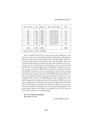 MATHEMATICS AND 19




  Sura number        Ha     Meem        The total of digits       Total

        40           64      380            6+4+3+8+0              21
        41           48      276            4+8+2+7+6              27
        42           53      300            5+3+3+0+0              11
        43           44      324            4+4+3+2+4              17
        44           16      150            1+6+1+5+0              13
        45           31      200            3+1+2+0+0               6
        46           36      225            3+6+2+2+5              18

       Total         292     1855                                  113
   General Total     2147 (19x113)

    If we examine the 42nd sura, we see this sura has a difference. The
first verse of this sura is introduced with the initial letters “Ha-Meem,”
and the second verse has the initial letters “Ayn-Seen-Qaf” (This sura
is the only sura that has initial letters in the second verse). Thus, ini-
tial letters “Ha-Meem” are used in the 40th, 41st and 42nd suras in suc-
cession, and we can think that the initial letters in the second verse of
the 42nd sura (Ayn-Seen-Qaf) divide “Ha-Meem” initialed suras into
two groups: three suras (40, 41, 42) and four suras (43, 44, 45, 46)
which follow each other. It is very interesting to note that if we divide
the suras in this manner, there are 1121(19x59) letters “Ha Meem” in
the suras forming the first group and this number (1121) is an exact
multiple of 19, and there are 1026(19x54) letters “Ha Meem” in the
suras forming the second group and this number (1026) is also an
exact multiple of 19. Moreover, the total of the digits in the first table
below is 59 (When we multiply 59 with the number 19, we get the
total of the initials in the first group), and the total of the digits in the
second table below is 54 (When we multiply 54 by 19, we get the
total of the initials in the second group).

   29- It is tablets for people
   30- Over it is 19
                                                 74-The Hidden, 29-30




                                    393
 