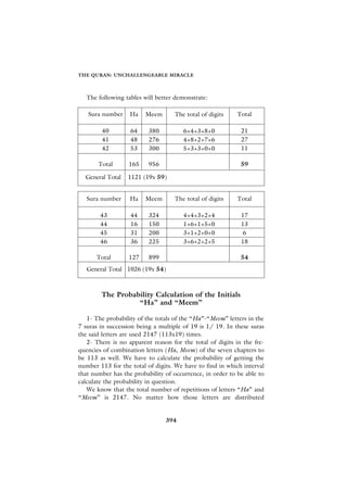 THE QURAN: UNCHALLENGEABLE MIRACLE



   The following tables will better demonstrate:

   Sura number     Ha   Meem       The total of digits     Total

        40         64     380          6+4+3+8+0            21
        41         48     276          4+8+2+7+6            27
        42         53     300          5+3+3+0+0            11

       Total      165     956                               59

  General Total   1121 (19x 59)


   Sura number     Ha   Meem       The total of digits     Total

        43         44     324          4+4+3+2+4            17
        44         16     150          1+6+1+5+0            13
        45         31     200          3+1+2+0+0            6
        46         36     225          3+6+2+2+5            18

      Total       127     899                               54
   General Total 1026 (19x 54)



        The Probability Calculation of the Initials
                  “Ha” and “Meem”

   1- The probability of the totals of the “Ha”-“Meem” letters in the
7 suras in succession being a multiple of 19 is 1/ 19. In these suras
the said letters are used 2147 (113x19) times.
   2- There is no apparent reason for the total of digits in the fre-
quencies of combination letters (Ha, Meem) of the seven chapters to
be 113 as well. We have to calculate the probability of getting the
number 113 for the total of digits. We have to find in which interval
that number has the probability of occurrence, in order to be able to
calculate the probability in question.
   We know that the total number of repetitions of letters “Ha” and
“Meem” is 2147. No matter how those letters are distributed


                                394
 