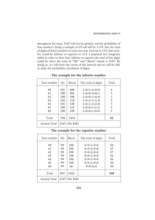 MATHEMATICS AND 19



throughout the suras, 2147 will not be spoiled, and the probability of
that number’s being a multiple of 19 will still be 1/19. But the total
of digits of letter numbers in each sura may total up to 113; that num-
ber could be inferior or superior to 113. I prepared two imaginary
tables in order to show how inferior or superior the total of the digits
could be when the total of “Ha” and “Meem” initials is 2147. By
doing so, we will learn the extent of the interval and we will be able
to make the probability calculation of digits.

              The example for the inferior number

   Sura number      Ha    Meem       The total of digits     Total

         40         101     400         1+0+1+4+0+0            6
         41         100     301         1+0+0+3+0+1            5
         42         100     100         1+0+0+1+0+0            2
         43         102     110         1+0+2+1+1+0            5
         44         101     320         1+0+1+3+2+0            7
         45         100     112         1+0+0+1+1+2            5
         46         100     100         1+0+0+1+0+0            2

       Total        704    1443                               32

   General Total   2147 (19x 113)

              The example for the superior number

    Sura number     Ha    Meem       The total of digits     Total

         40         99     198           9+9+1+9+8             36
         41         99     298           9+9+2+9+8             37
         42         99     298           9+9+2+9+8             37
         43         99     198           9+9+1+9+8             36
         44         99     198           9+9+1+9+8             36
         45         99     198           9+9+1+9+8             36
         46         99      66            9+9+6+6              30

        Total      693    1454                                248

   General Total   2147 (19x 113)


                                  395
 