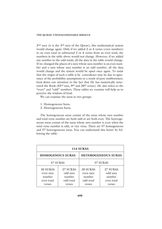 THE QURAN: UNCHALLENGEABLE MIRACLE



2nd sura (it is the 3rd sura of the Quran), this mathematical system
would change again. Only if we added 2 or 4 verses (even numbers)
to an even total or subtracted 2 or 4 verses from an even total, the
numbers in the table above would not change. However, if we added
any number to the odd totals, all the data in the table would change.
If we changed the places of a sura whose sura number is an even num-
ber and a sura whose sura number is an odd number, all the data
would change and the system would be upset once again. To insist
that the origin of such a table is by coincidence may be due to igno-
rance of the probability assumptions or a result of pure stubbornness.
God draws our attention to the fact that He has numerically struc-
tured the Book (83rd sura, 9th and 20th verses). He also refers to the
“even” and “odd” numbers. These tables we examine will help us to
perceive the wisdom of God.
   We can examine the suras in two groups:

   1. Homogeneous Suras.
   2. Heterogeneous Suras.

   The homogeneous suras consist of the suras whose sura number
and total verse number are both odd or are both even. The heteroge-
neous suras consist of the suras whose sura number is even when the
total verse number is odd, or vice versa. There are 57 homogeneous
and 57 heterogeneous suras. You can understand this better by fol-
lowing the table:




                             114 SURAS

  HOMOGENOUS SURAS                 HETEROGENEOUS SURAS

           57 SURAS                           57 SURAS

   30 SURAS         27 SURAS        30 SURAS          27 SURAS
    even sura        odd sura        even sura         odd sura
     number           number          number           number
   even total        odd total       odd total        even total
      verses           verses          verses           verses



                                 408
 