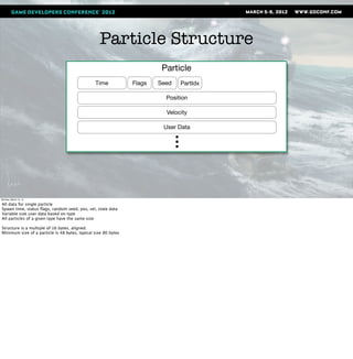 Particle Structure
                                                                         Particle
                                                Time            Flags   Seed   PartIdx

                                                                          Position

                                                                          Velocity

                                                                         User Data




Monday, March 12, 12

All data for single particle
Spawn time, status ﬂags, random seed, pos, vel, state data
Variable size user data based on type
All particles of a given type have the same size

Structure is a multiple of 16 bytes, aligned.
Minimum size of a particle is 48 bytes, typical size 80 bytes
 