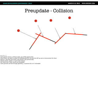 Preupdate - Collision




Monday, March 12, 12

Each particle stores a collision plane, we collide against that
Every frame, we select a subset of colliding particles (10) and kick off ray cast vs environment for them
Result is returned next frame, and stored in the particle data
Particle planes update in round robin fashion
Per frame cost is low, results are acceptable
Some particles will fall through geometry, in practice this isn’t noticeable
 