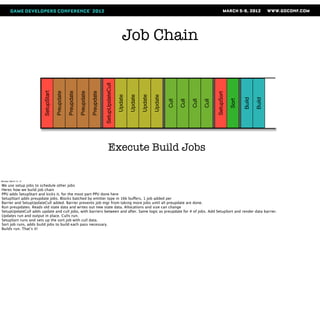 Job Chain



                                                                                    SetupUpdateCull
                       SetupStart

                                    Preupdate

                                                Preupdate

                                                            Preupdate

                                                                        Preupdate




                                                                                                                                                                      SetupSort
                                                                                                      Update

                                                                                                               Update

                                                                                                                        Update

                                                                                                                                 Update




                                                                                                                                                                                         Build

                                                                                                                                                                                                 Build
                                                                                                                                                                                  Sort
                                                                                                                                          Cull

                                                                                                                                                 Cull

                                                                                                                                                        Cull

                                                                                                                                                               Cull
                                                                                          Execute Build Jobs

Monday, March 12, 12

We use setup jobs to schedule other jobs
Heres how we build job chain
PPU adds SetupStart and kicks it, for the most part PPU done here
SetupStart adds preupdate jobs. Blocks batched by emitter type in 16k buffers, 1 job added per
Barrier and SetupUpdateCull added. Barrier prevents job mgr from taking more jobs until all preupdate are done.
Run preupdates. Reads old state data and writes out new state data. Allocations and size can change
SetupUpdateCull adds update and cull jobs, with barriers between and after. Same logic as preupdate for # of jobs. Add SetupSort and render data barrier.
Updates run and output in place. Culls run.
SetupSort runs and sets up the sort job with cull data.
Sort job runs, adds build jobs to build each pass necessary.
Builds run. That’s it!
 