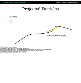Projected Particles
                       Camera




                                                                                                        Particle to Project



Monday, March 12, 12

Intuition - project image onto plane
Draw bounding geom that covers screen area we want to draw
Each pixel, sample the depth buffer, calculate world position of the sample, and transform to the particle space
Particle space = projection space of the texture, normalized to the extents of the print particle
If it’s within a speciﬁed dist of the plane, draw, else discard
Dist tolerance lets us wrap the surface a bit, if its not ﬂat
 