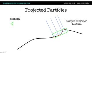 Projected Particles
                       Camera
                                                  Sample Projected
                                                     Texture




Monday, March 12, 12
 