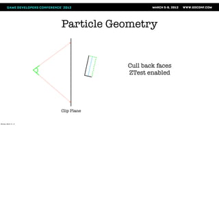 Particle Geometry


                                    Cull back faces
                                    ZTest enabled




                       Clip Plane


Monday, March 12, 12
 