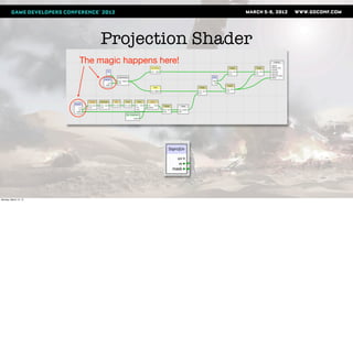 Projection Shader
                       The magic happens here!




Monday, March 12, 12
 