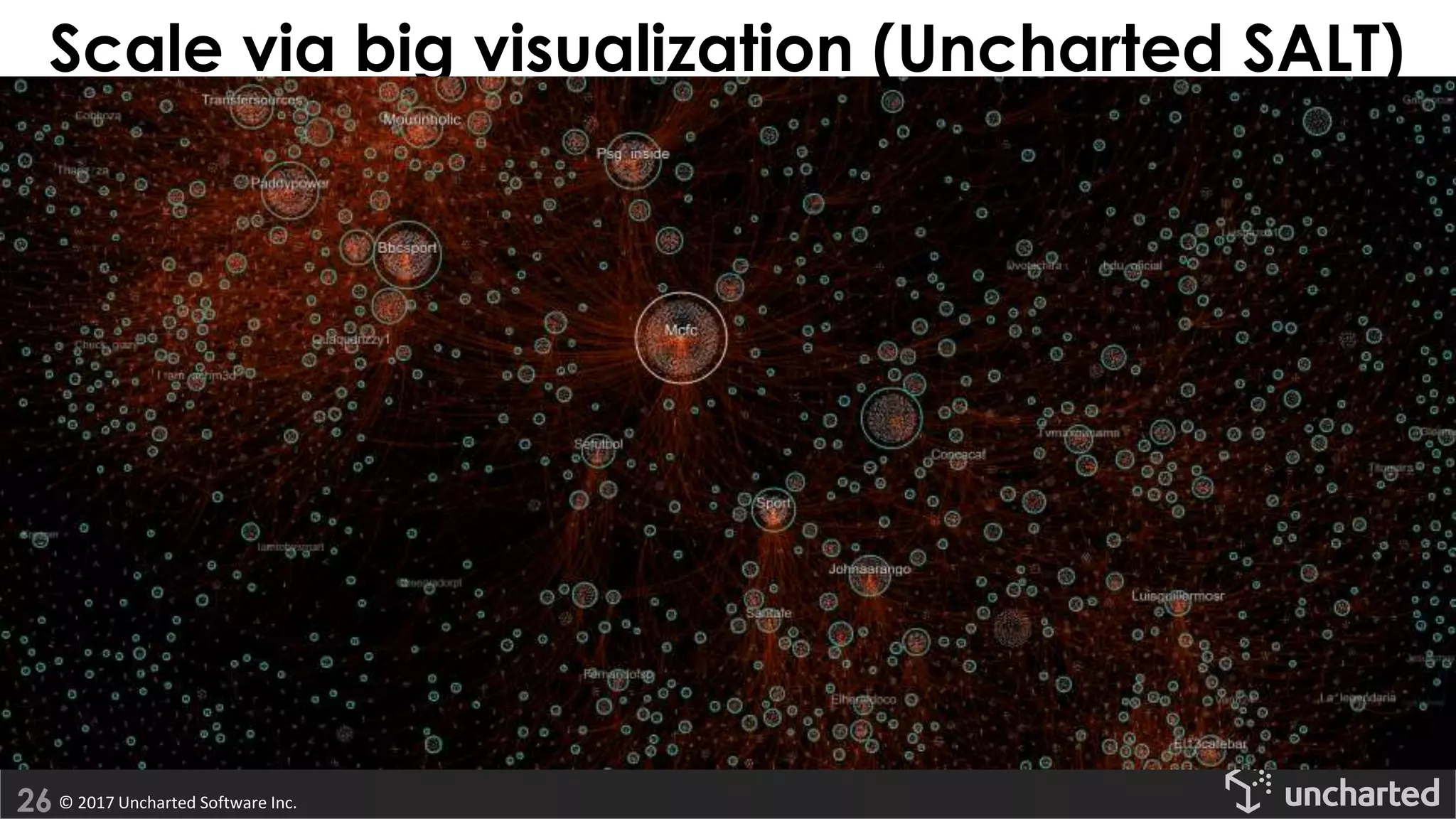 © 2017 Uncharted Software Inc.
Scale via big visualization (Uncharted SALT)
 