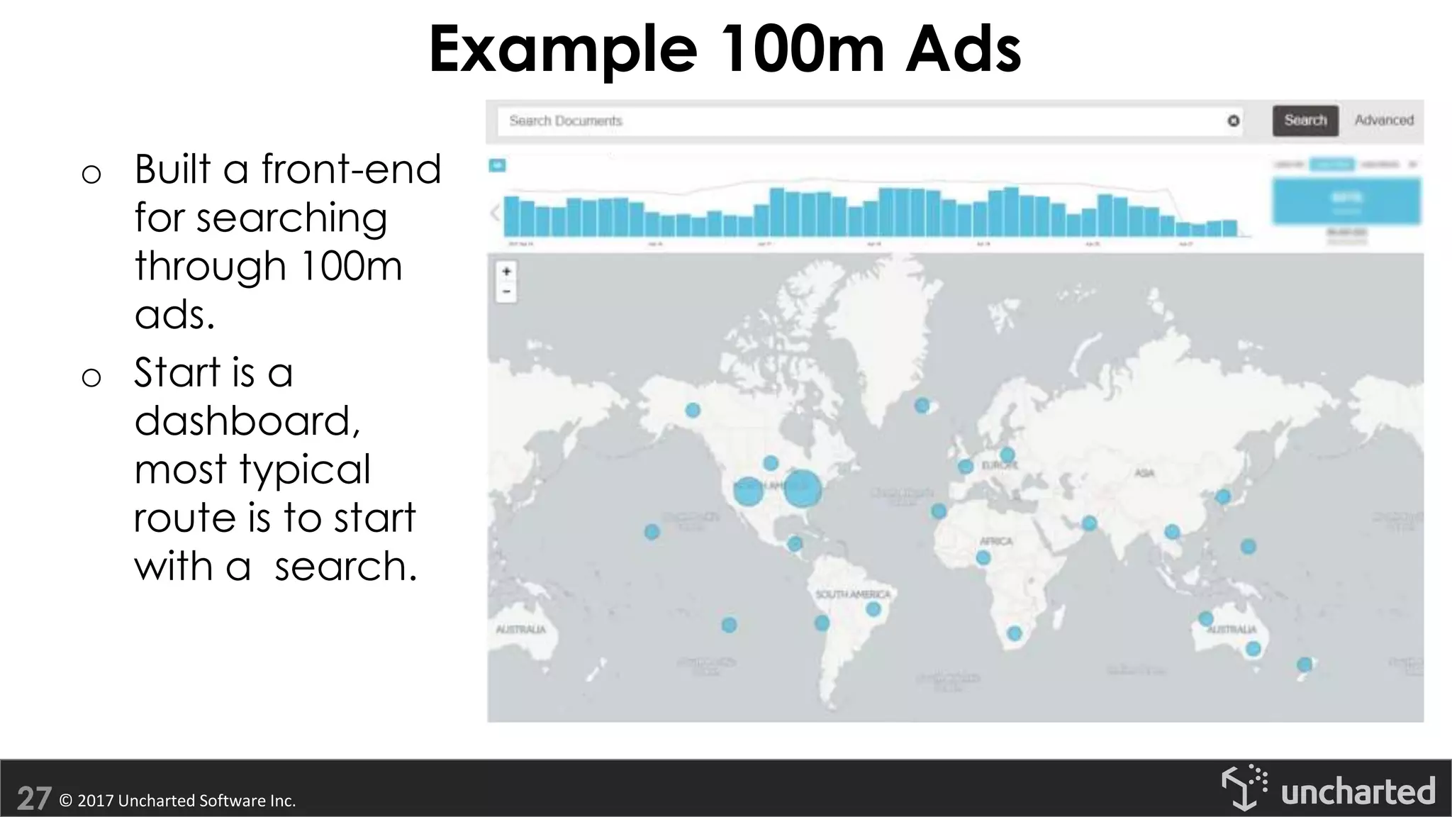 © 2017 Uncharted Software Inc.
Example 100m Ads
o Built a front-end
for searching
through 100m
ads.
o Start is a
dashboard,
most typical
route is to start
with a search.
 