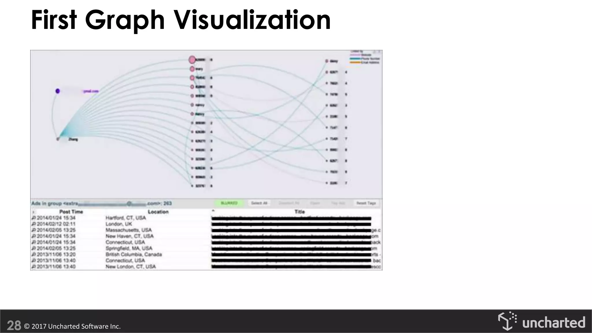 © 2017 Uncharted Software Inc.
First Graph Visualization
 