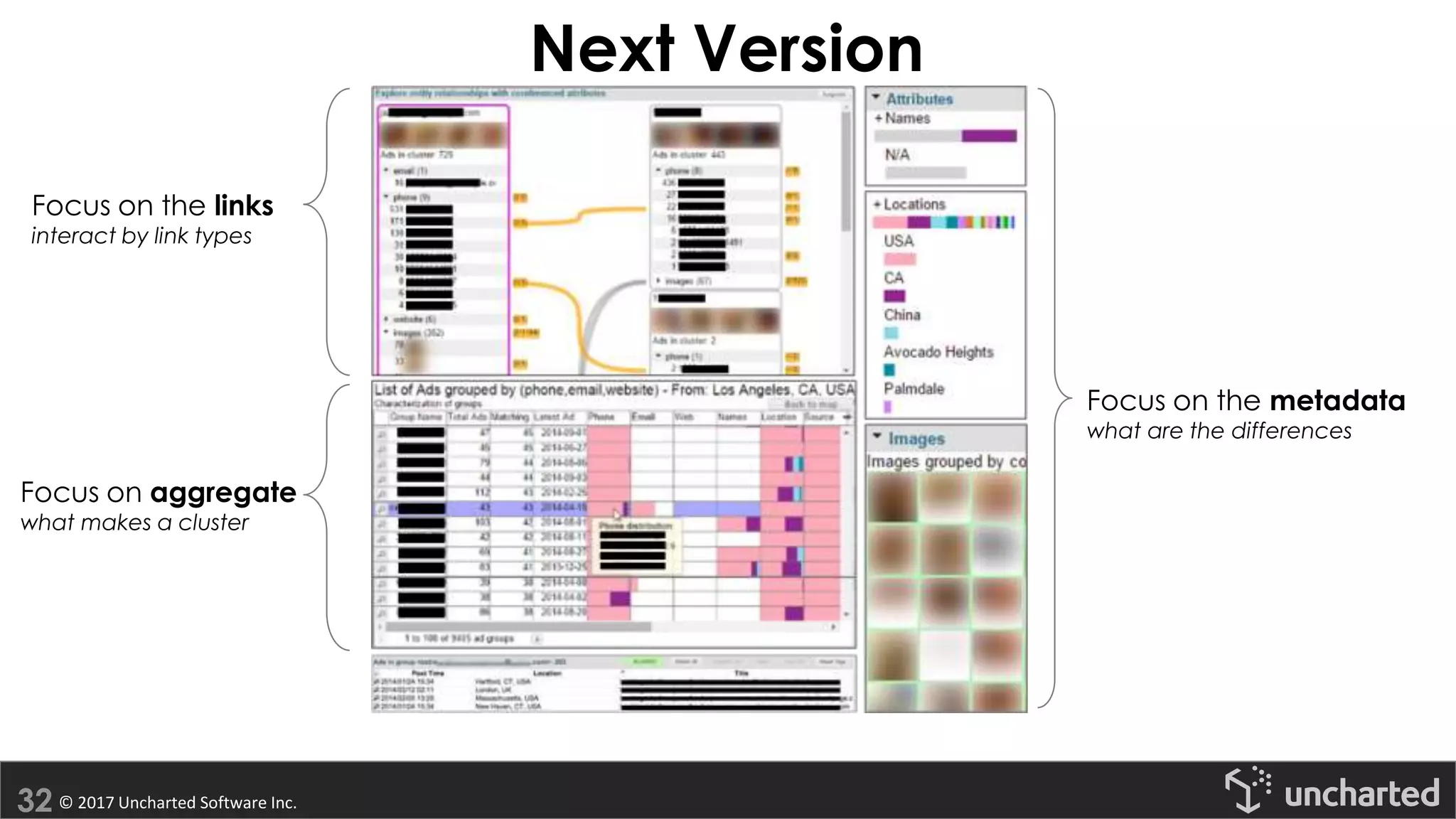 © 2017 Uncharted Software Inc.
Next Version
Focus on the metadata
what are the differences
Focus on the links
interact by link types
Focus on aggregate
what makes a cluster
 
