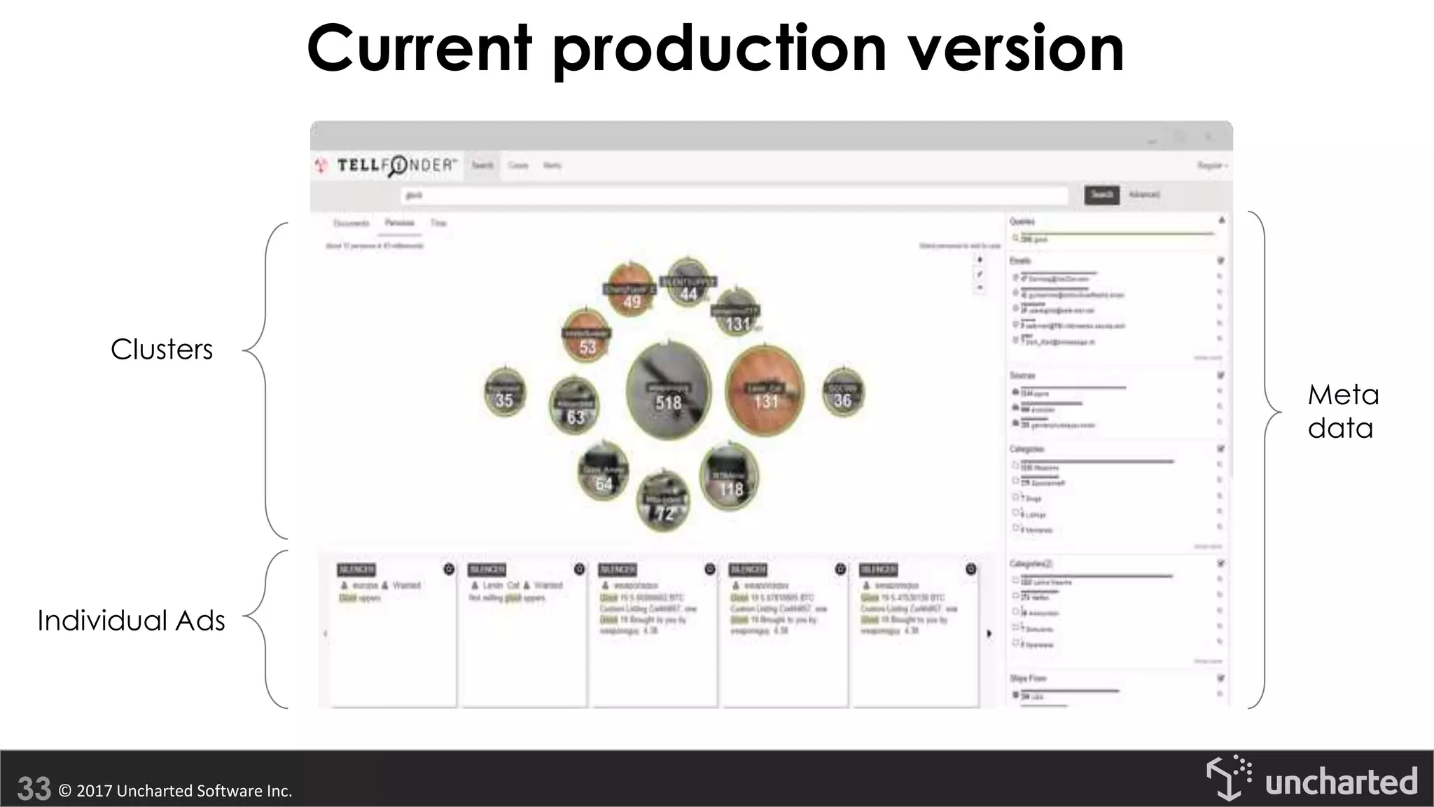 © 2017 Uncharted Software Inc.
Current production version
Clusters
Individual Ads
Meta
data
 