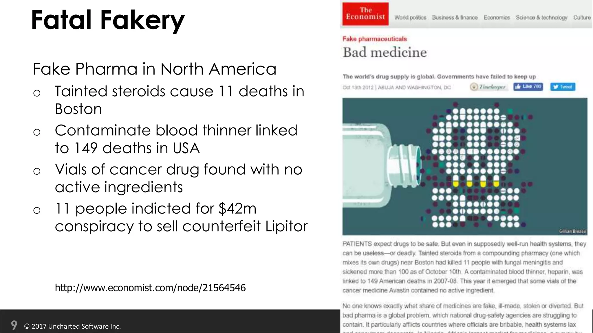© 2017 Uncharted Software Inc.
Fatal Fakery
Fake Pharma in North America
o Tainted steroids cause 11 deaths in
Boston
o Contaminate blood thinner linked
to 149 deaths in USA
o Vials of cancer drug found with no
active ingredients
o 11 people indicted for $42m
conspiracy to sell counterfeit Lipitor
http://www.economist.com/node/21564546
 