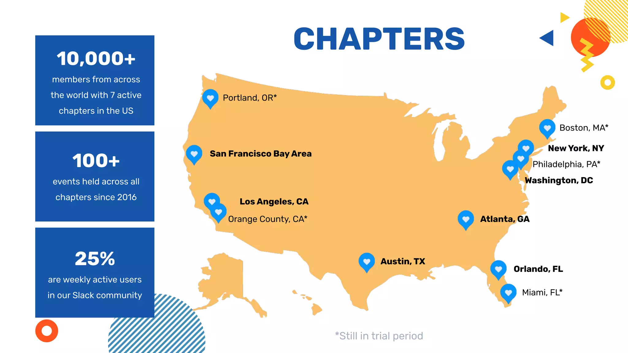 CHAPTERS
members from across
the world with 7 active
chapters in the US
10,000+
events held across all
chapters since 2016
100+
are weekly active users
in our Slack community
25%
San Francisco Bay Area
Los Angeles, CA
Austin, TX
Miami, FL*
New York, NY
Orlando, FL
Portland, OR*
Washington, DC
Atlanta, GA
Boston, MA*
*Still in trial period
Philadelphia, PA*
Orange County, CA*
 