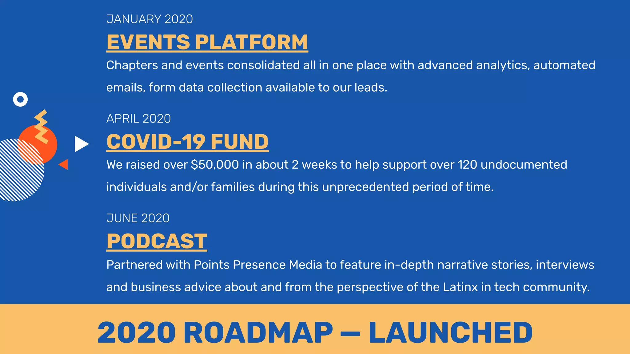 2020 ROADMAP — LAUNCHED
APRIL 2020
COVID-19 FUND
We raised over $50,000 in about 2 weeks to help support over 120 undocumented
individuals and/or families during this unprecedented period of time.
JANUARY 2020
EVENTS PLATFORM
Chapters and events consolidated all in one place with advanced analytics, automated
emails, form data collection available to our leads.
JUNE 2020
PODCAST
Partnered with Points Presence Media to feature in-depth narrative stories, interviews
and business advice about and from the perspective of the Latinx in tech community.
 