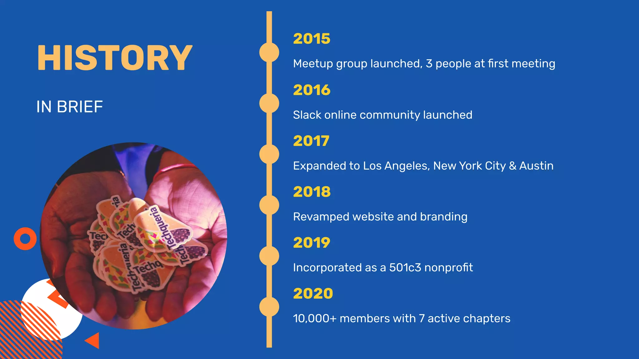 2015
Meetup group launched, 3 people at ﬁrst meetingHISTORY
IN BRIEF
2017
Expanded to Los Angeles, New York City & Austin
2020
10,000+ members with 7 active chapters
2019
Incorporated as a 501c3 nonproﬁt
2018
Revamped website and branding
2016
Slack online community launched
 