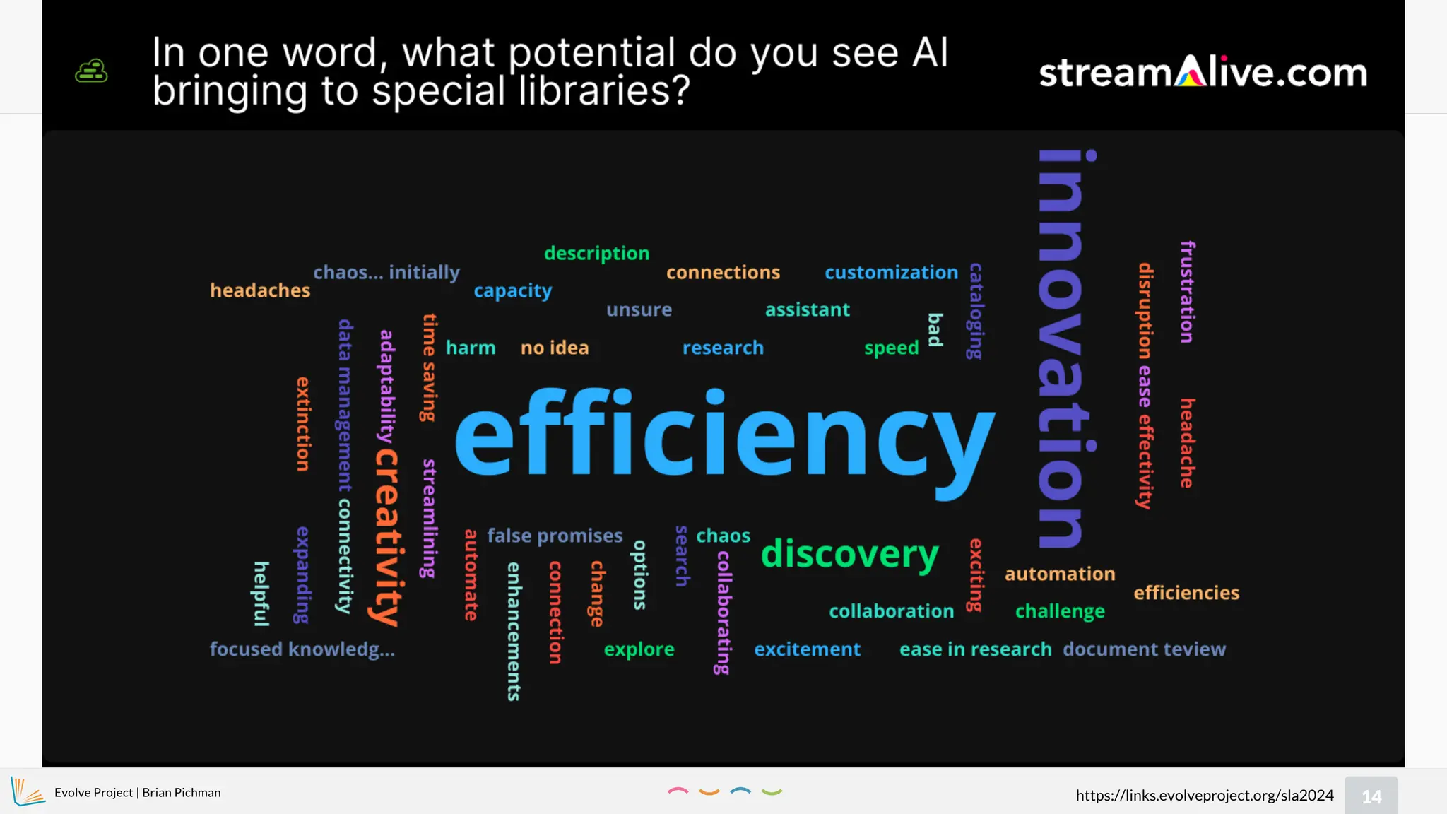 Evolve Project | Brian Pichman
14
https://links.evolveproject.org/sla2024
 