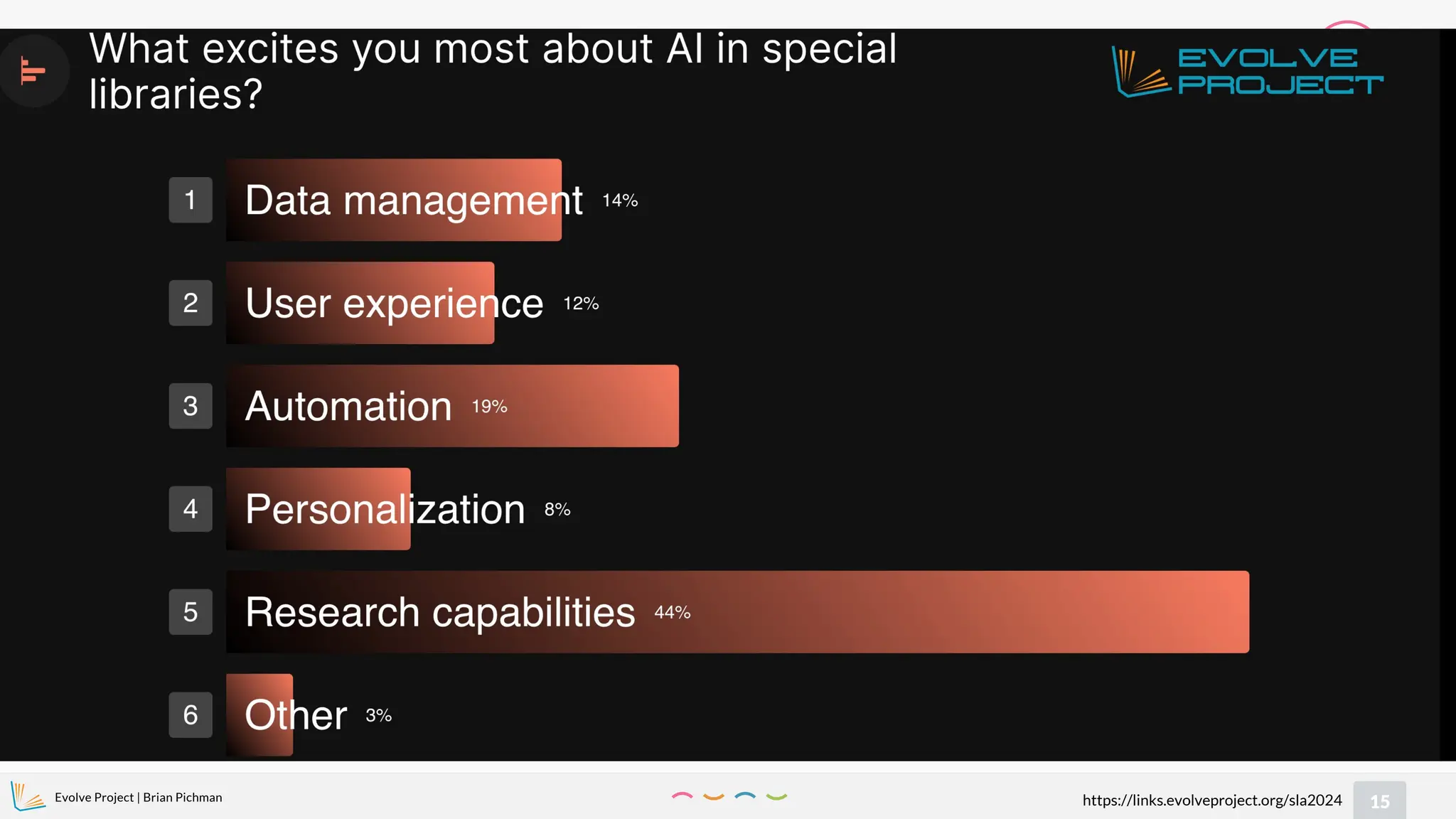 Evolve Project | Brian Pichman
15
https://links.evolveproject.org/sla2024
 