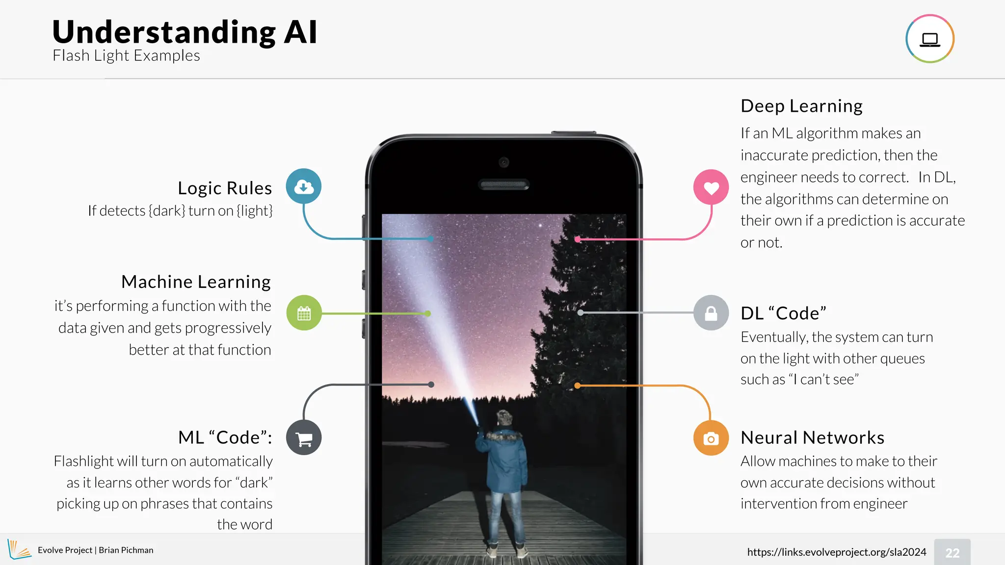 Evolve Project | Brian Pichman
22
https://links.evolveproject.org/sla2024
Flash Light Examples
Understanding AI 
If an ML algorithm makes an
inaccurate prediction, then the
engineer needs to correct. In DL,
the algorithms can determine on
their own if a prediction is accurate
or not.
Deep Learning
Allow machines to make to their
own accurate decisions without
intervention from engineer
Neural Networks


If detects {dark} turn on {light}
Logic Rules

it’s performing a function with the
data given and gets progressively
better at that function
Machine Learning
Eventually, the system can turn
on the light with other queues
such as “I can’t see”
DL “Code”
Flashlight will turn on automatically
as it learns other words for “dark”
picking up on phrases that contains
the word
ML “Code”: 


 