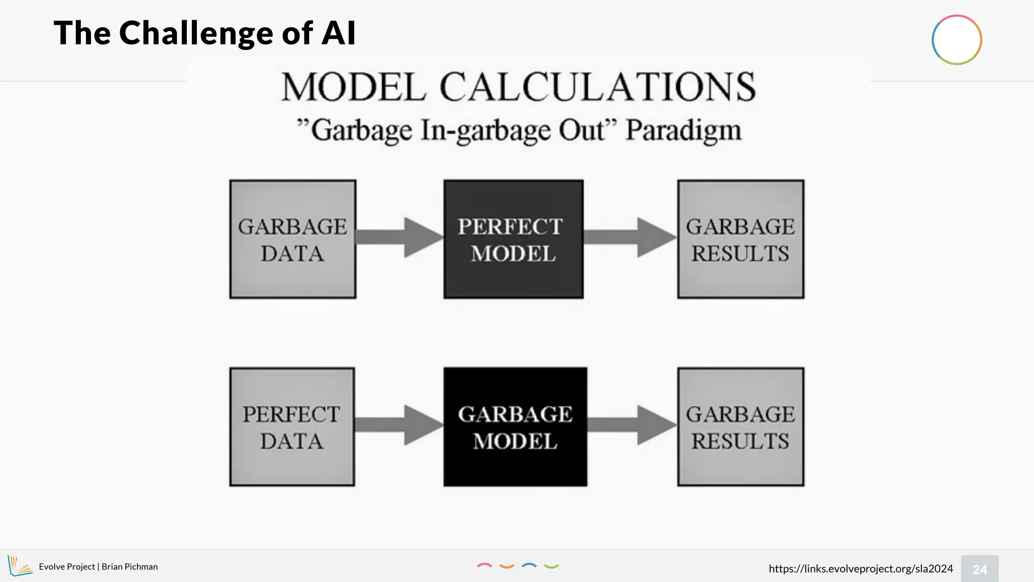 Evolve Project | Brian Pichman
24
https://links.evolveproject.org/sla2024
The Challenge of AI
 