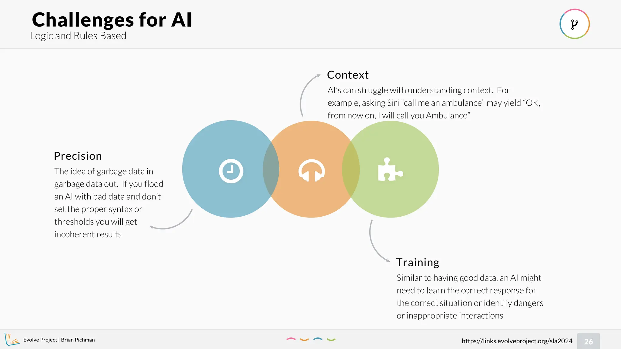 Evolve Project | Brian Pichman
26
https://links.evolveproject.org/sla2024
Logic and Rules Based
Challenges for AI

 
Training
Similar to having good data, an AI might
need to learn the correct response for
the correct situation or identify dangers
or inappropriate interactions
Precision
The idea of garbage data in
garbage data out. If you flood
an AI with bad data and don’t
set the proper syntax or
thresholds you will get
incoherent results
Context
AI’s can struggle with understanding context. For
example, asking Siri ”call me an ambulance” may yield “OK,
from now on, I will call you Ambulance”

 