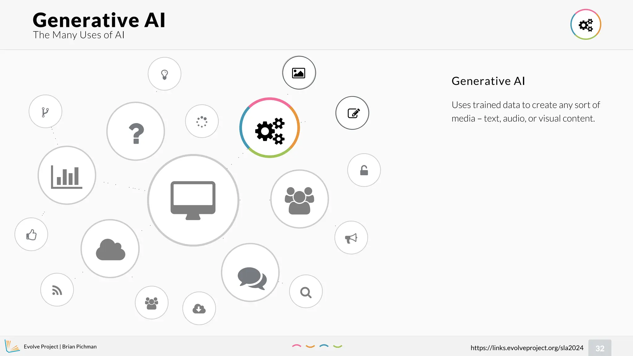 Evolve Project | Brian Pichman
32
https://links.evolveproject.org/sla2024
Generative AI 
?














 


Generative AI
Uses trained data to create any sort of
media – text, audio, or visual content.
The Many Uses of AI
 