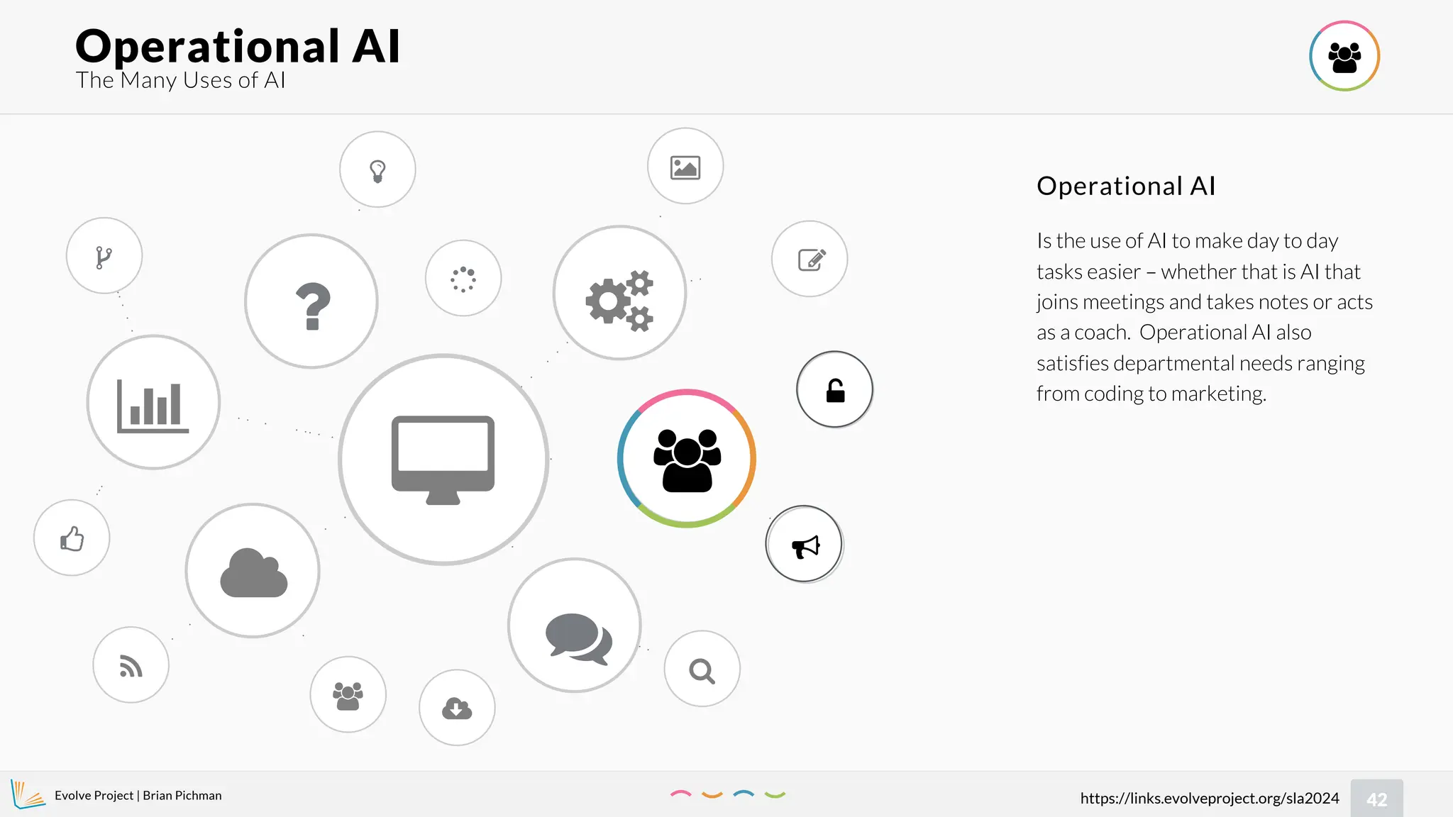 Evolve Project | Brian Pichman
42
https://links.evolveproject.org/sla2024
Operational AI 
?














 


Operational AI
Is the use of AI to make day to day
tasks easier – whether that is AI that
joins meetings and takes notes or acts
as a coach. Operational AI also
satisfies departmental needs ranging
from coding to marketing.
The Many Uses of AI
 