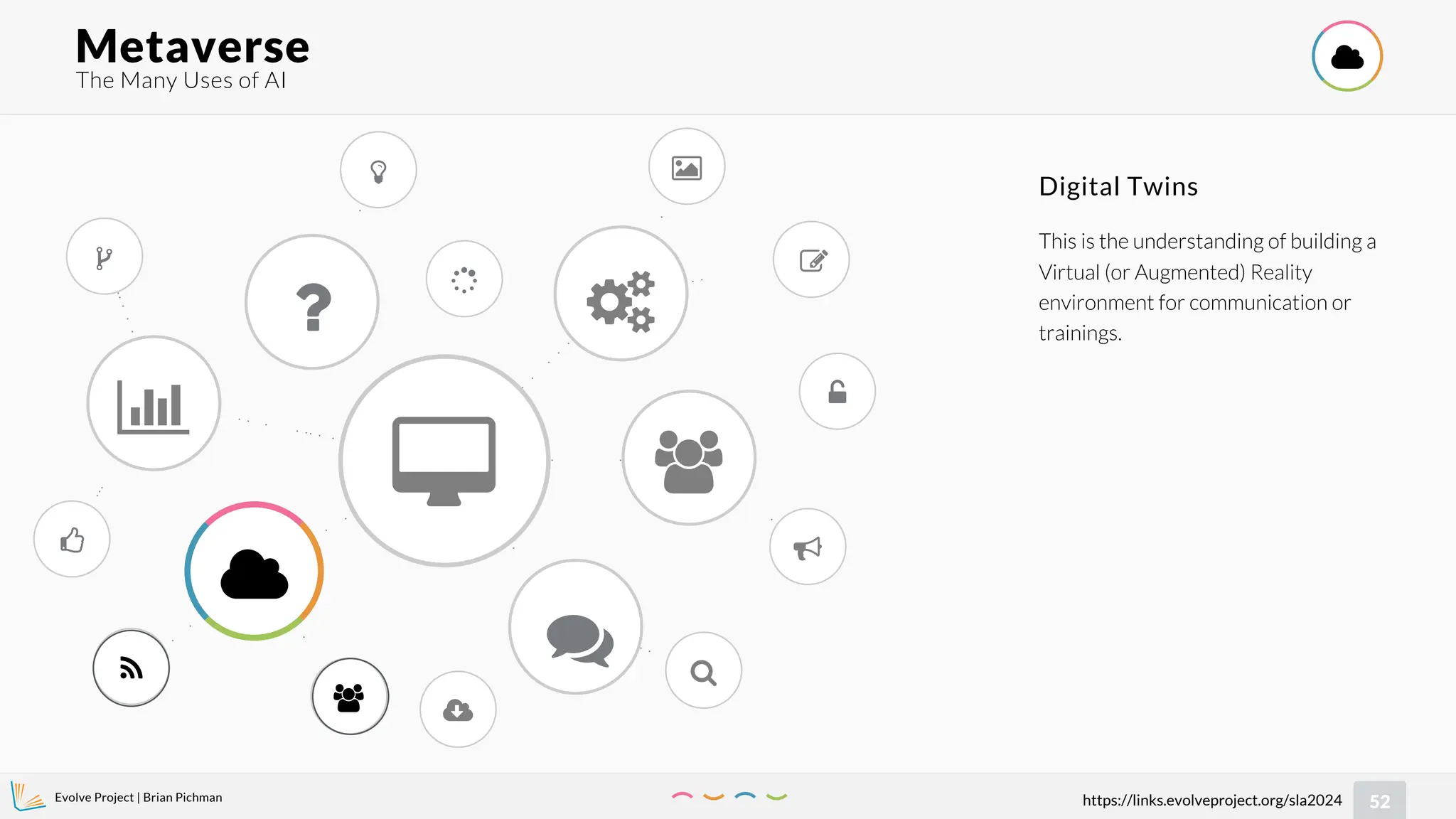 Evolve Project | Brian Pichman
52
https://links.evolveproject.org/sla2024
Metaverse 
?














 


Digital Twins
This is the understanding of building a
Virtual (or Augmented) Reality
environment for communication or
trainings.
The Many Uses of AI
 